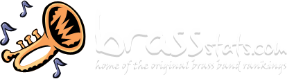 BrassStats.com | Moree & District Band | Band Ranking Events | Brass Band Championships | Competition Band